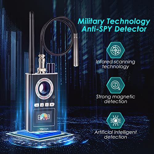 Candid Camera Detector